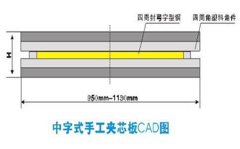 凈化玻鎂板可以使用多長(zhǎng)時(shí)間？